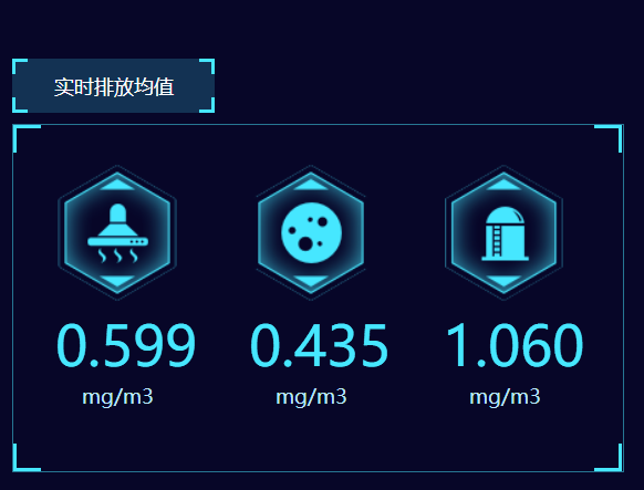 餐飲油煙凈化改造項目開始了！